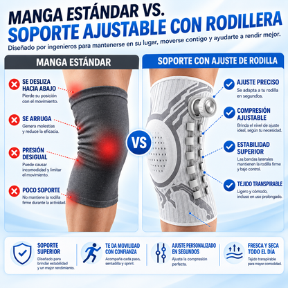 Rodillera Inteligente